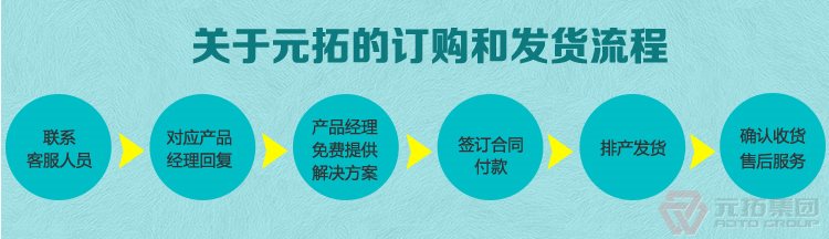 高品質腳手架扣件，沖壓腳手架扣件，固定扣件 元拓集團購物流程
